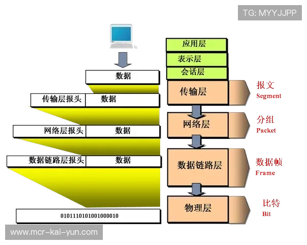 零信任架构应用于制作网络,最小权限原则保护数据。 零信任架构应用于制作网络,最小权限原则保护数据。