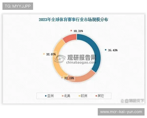赛事经济效应从门票收入向产业链延伸，培育消费增长点