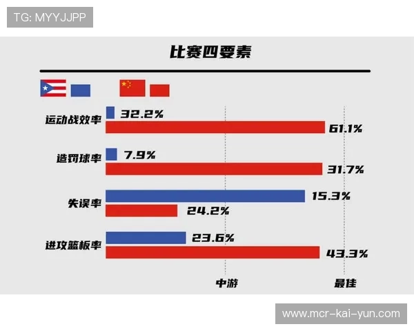 数读篮球报告首次推出，有效命中率与进攻篮板率成胜负关键